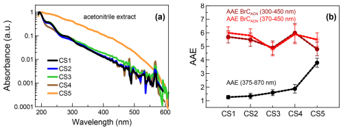 https://acp.copernicus.org/articles/25/6407/2025/acp-25-6407-2025-f05