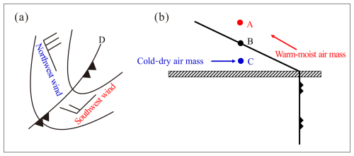 https://acp.copernicus.org/articles/25/6475/2025/acp-25-6475-2025-f12