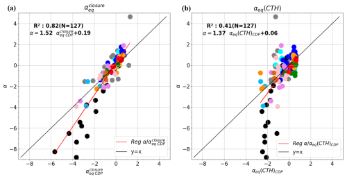 https://acp.copernicus.org/articles/25/6539/2025/acp-25-6539-2025-f07