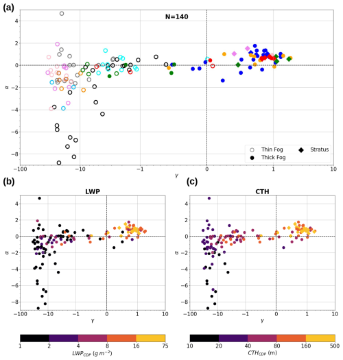 https://acp.copernicus.org/articles/25/6539/2025/acp-25-6539-2025-f12
