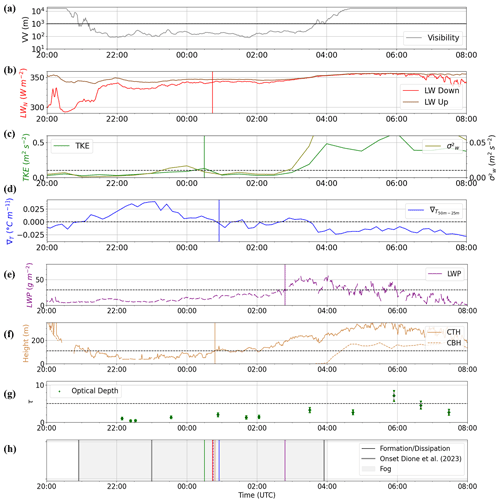 https://acp.copernicus.org/articles/25/6539/2025/acp-25-6539-2025-f15