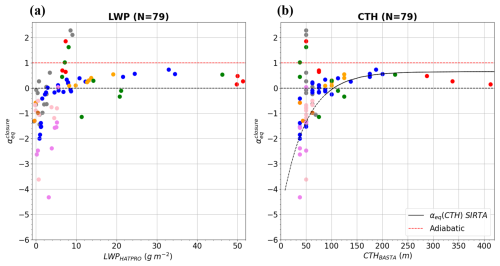 https://acp.copernicus.org/articles/25/6539/2025/acp-25-6539-2025-f17