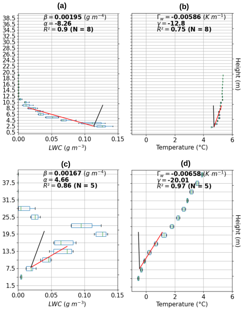 https://acp.copernicus.org/articles/25/6539/2025/acp-25-6539-2025-f18