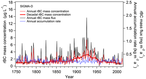 https://acp.copernicus.org/articles/25/657/2025/acp-25-657-2025-f21