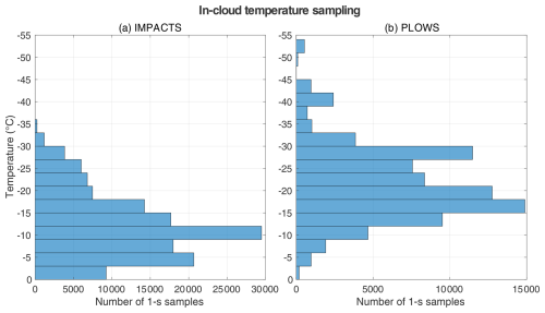 https://acp.copernicus.org/articles/25/6679/2025/acp-25-6679-2025-f10