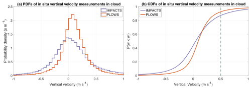https://acp.copernicus.org/articles/25/6679/2025/acp-25-6679-2025-f13