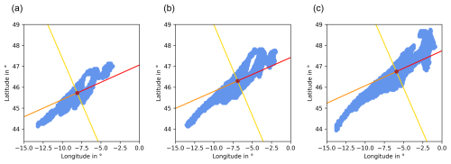 https://acp.copernicus.org/articles/25/6843/2025/acp-25-6843-2025-f02