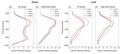 https://acp.copernicus.org/articles/25/6857/2025/acp-25-6857-2025-f04