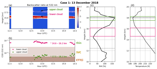 https://acp.copernicus.org/articles/25/6881/2025/acp-25-6881-2025-f02