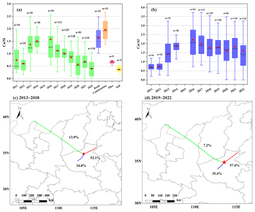 https://acp.copernicus.org/articles/25/6943/2025/acp-25-6943-2025-f03