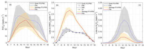 https://acp.copernicus.org/articles/25/7087/2025/acp-25-7087-2025-f05