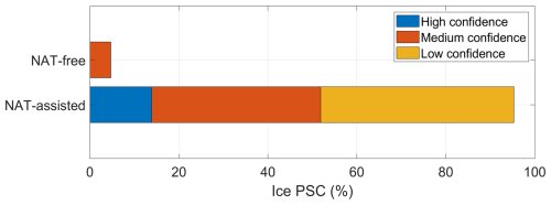 https://acp.copernicus.org/articles/25/7161/2025/acp-25-7161-2025-f19