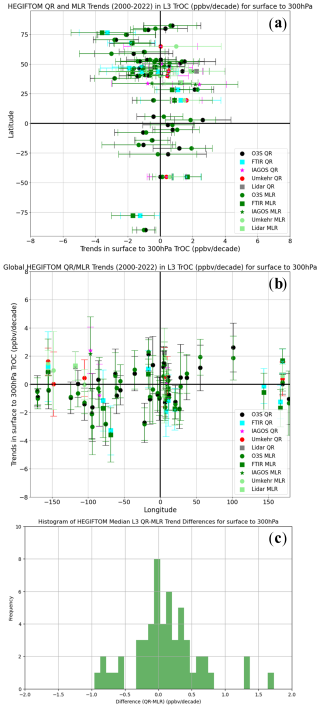 https://acp.copernicus.org/articles/25/7187/2025/acp-25-7187-2025-f08
