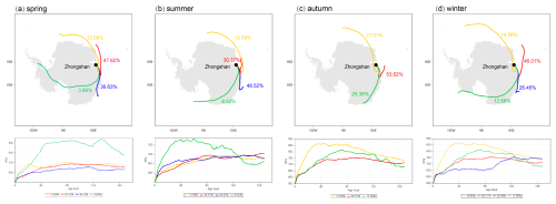 https://acp.copernicus.org/articles/25/727/2025/acp-25-727-2025-f03