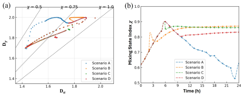 https://acp.copernicus.org/articles/25/7527/2025/acp-25-7527-2025-f04