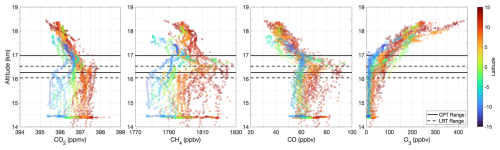 https://acp.copernicus.org/articles/25/7543/2025/acp-25-7543-2025-f02