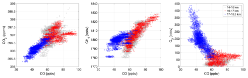 https://acp.copernicus.org/articles/25/7543/2025/acp-25-7543-2025-f05