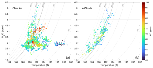 https://acp.copernicus.org/articles/25/7543/2025/acp-25-7543-2025-f09