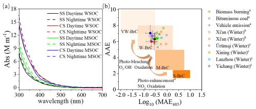 https://acp.copernicus.org/articles/25/7619/2025/acp-25-7619-2025-f04