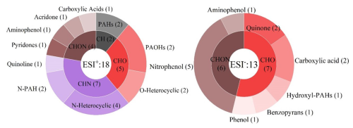 https://acp.copernicus.org/articles/25/7619/2025/acp-25-7619-2025-f13