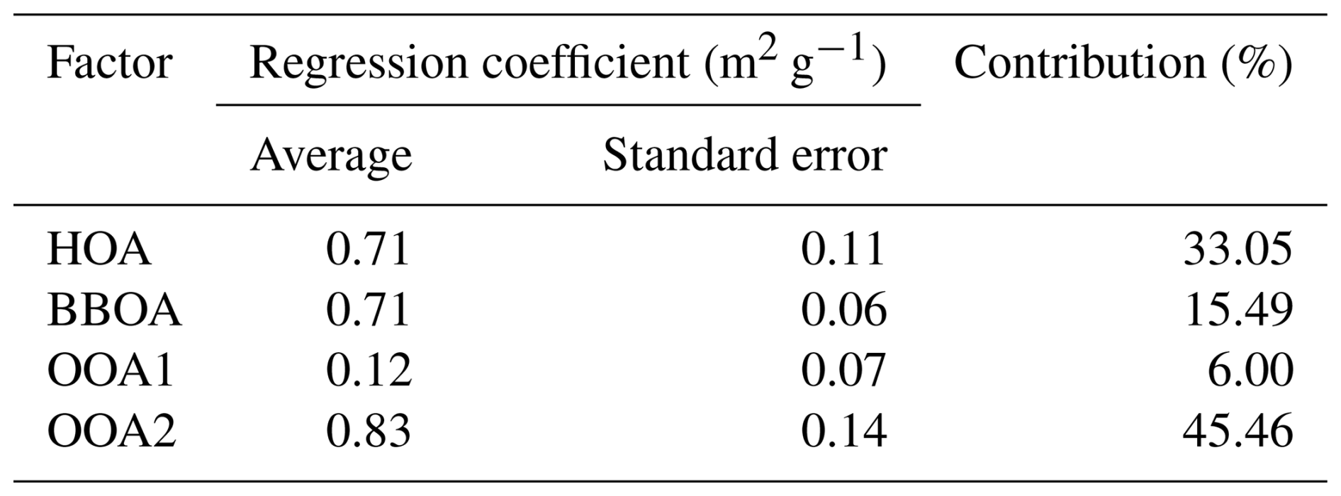 ACP - Machine-learning-assisted chemical characterization and optical ...