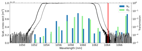 https://acp.copernicus.org/articles/25/7741/2025/acp-25-7741-2025-f01