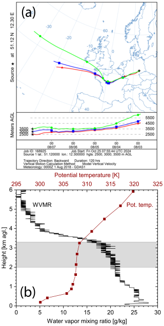 https://acp.copernicus.org/articles/25/7741/2025/acp-25-7741-2025-f05