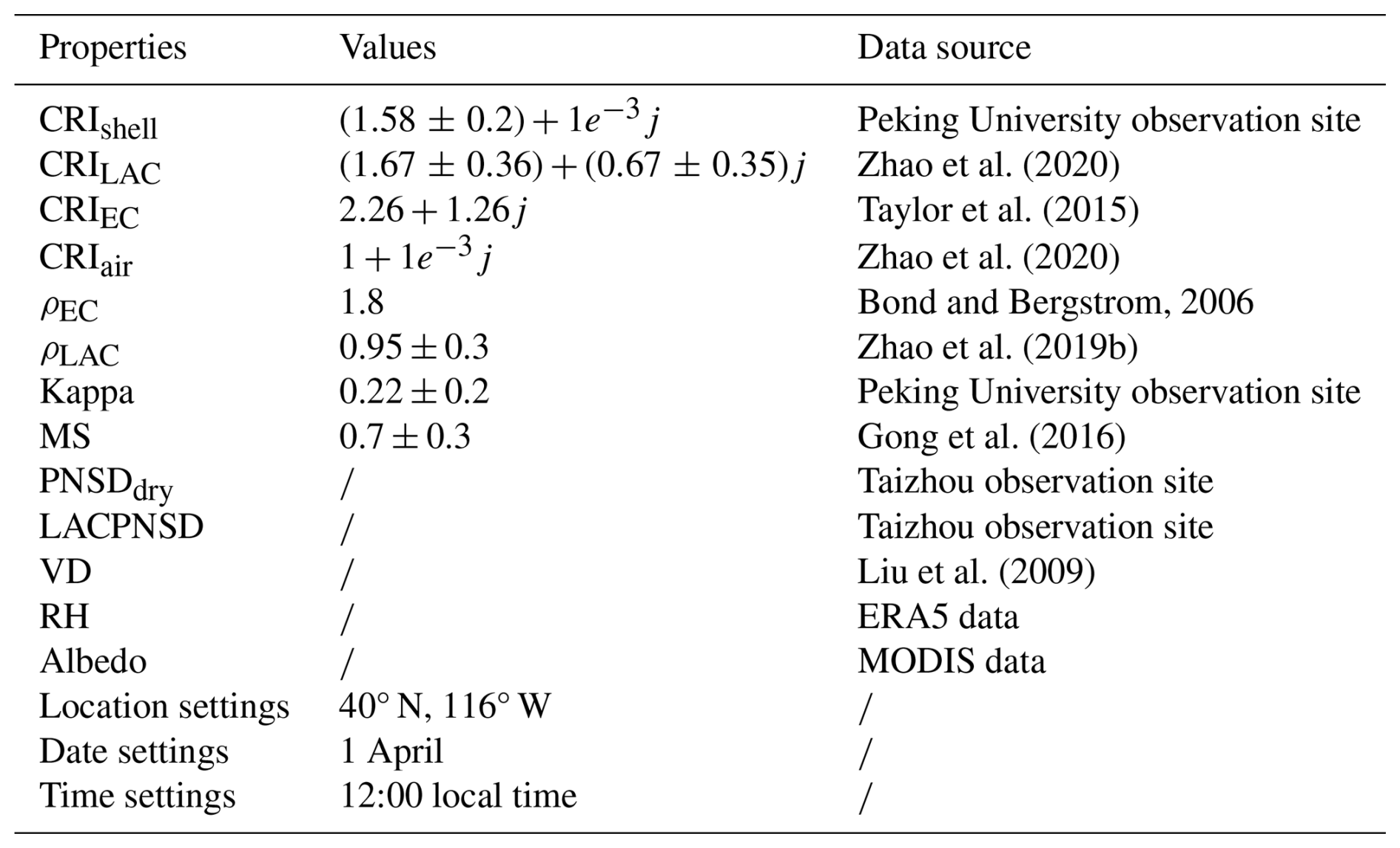 ACP - A novel method to quantify the uncertainty contribution of ...