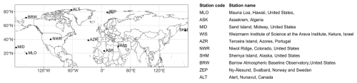 https://acp.copernicus.org/articles/25/7863/2025/acp-25-7863-2025-f01