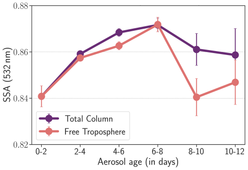 https://acp.copernicus.org/articles/25/7879/2025/acp-25-7879-2025-f12