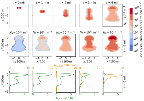https://acp.copernicus.org/articles/25/7903/2025/acp-25-7903-2025-f02