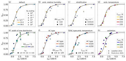 https://acp.copernicus.org/articles/25/7903/2025/acp-25-7903-2025-f09