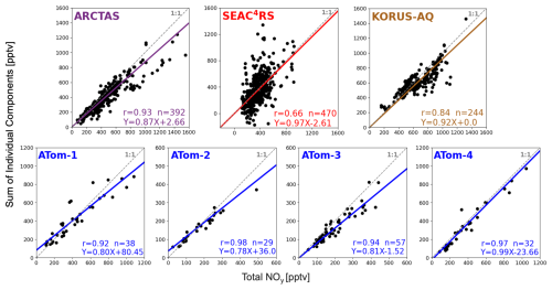 https://acp.copernicus.org/articles/25/7925/2025/acp-25-7925-2025-f04