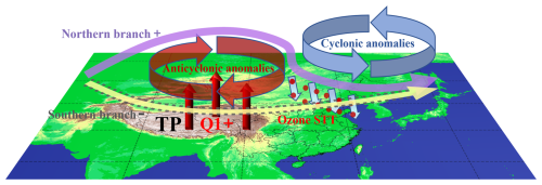 https://acp.copernicus.org/articles/25/8029/2025/acp-25-8029-2025-f08