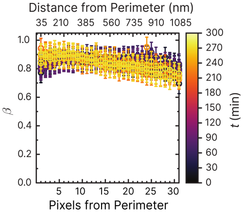 https://acp.copernicus.org/articles/25/8061/2025/acp-25-8061-2025-f06