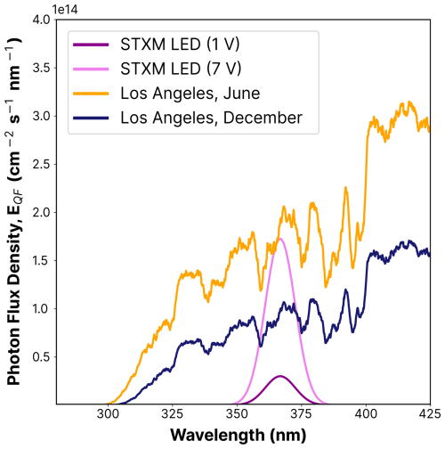 https://acp.copernicus.org/articles/25/8061/2025/acp-25-8061-2025-f19