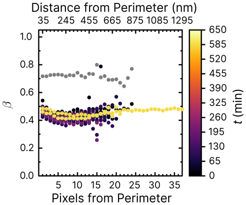 https://acp.copernicus.org/articles/25/8061/2025/acp-25-8061-2025-f22