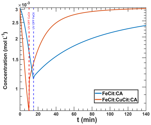 https://acp.copernicus.org/articles/25/8061/2025/acp-25-8061-2025-f26