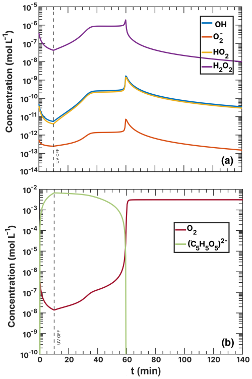 https://acp.copernicus.org/articles/25/8061/2025/acp-25-8061-2025-f28