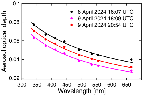 https://acp.copernicus.org/articles/25/819/2025/acp-25-819-2025-f08