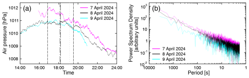 https://acp.copernicus.org/articles/25/819/2025/acp-25-819-2025-f10