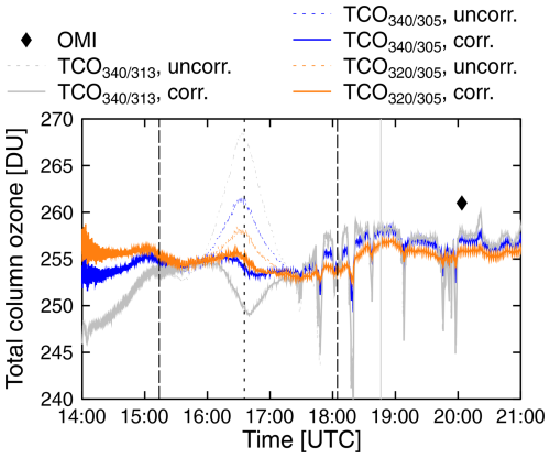 https://acp.copernicus.org/articles/25/819/2025/acp-25-819-2025-f13