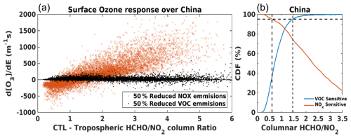https://acp.copernicus.org/articles/25/8229/2025/acp-25-8229-2025-f08