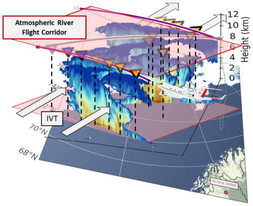 https://acp.copernicus.org/articles/25/8329/2025/acp-25-8329-2025-f03