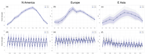https://acp.copernicus.org/articles/25/8507/2025/acp-25-8507-2025-f05