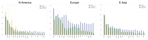https://acp.copernicus.org/articles/25/8507/2025/acp-25-8507-2025-f07