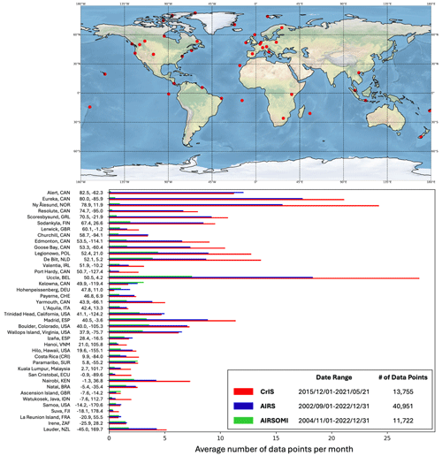 https://acp.copernicus.org/articles/25/8533/2025/acp-25-8533-2025-f02