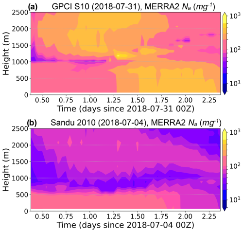 https://acp.copernicus.org/articles/25/8743/2025/acp-25-8743-2025-f02
