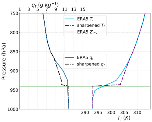 https://acp.copernicus.org/articles/25/8743/2025/acp-25-8743-2025-f10