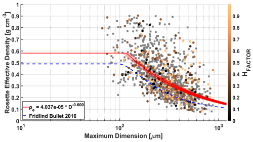 https://acp.copernicus.org/articles/25/8785/2025/acp-25-8785-2025-f07